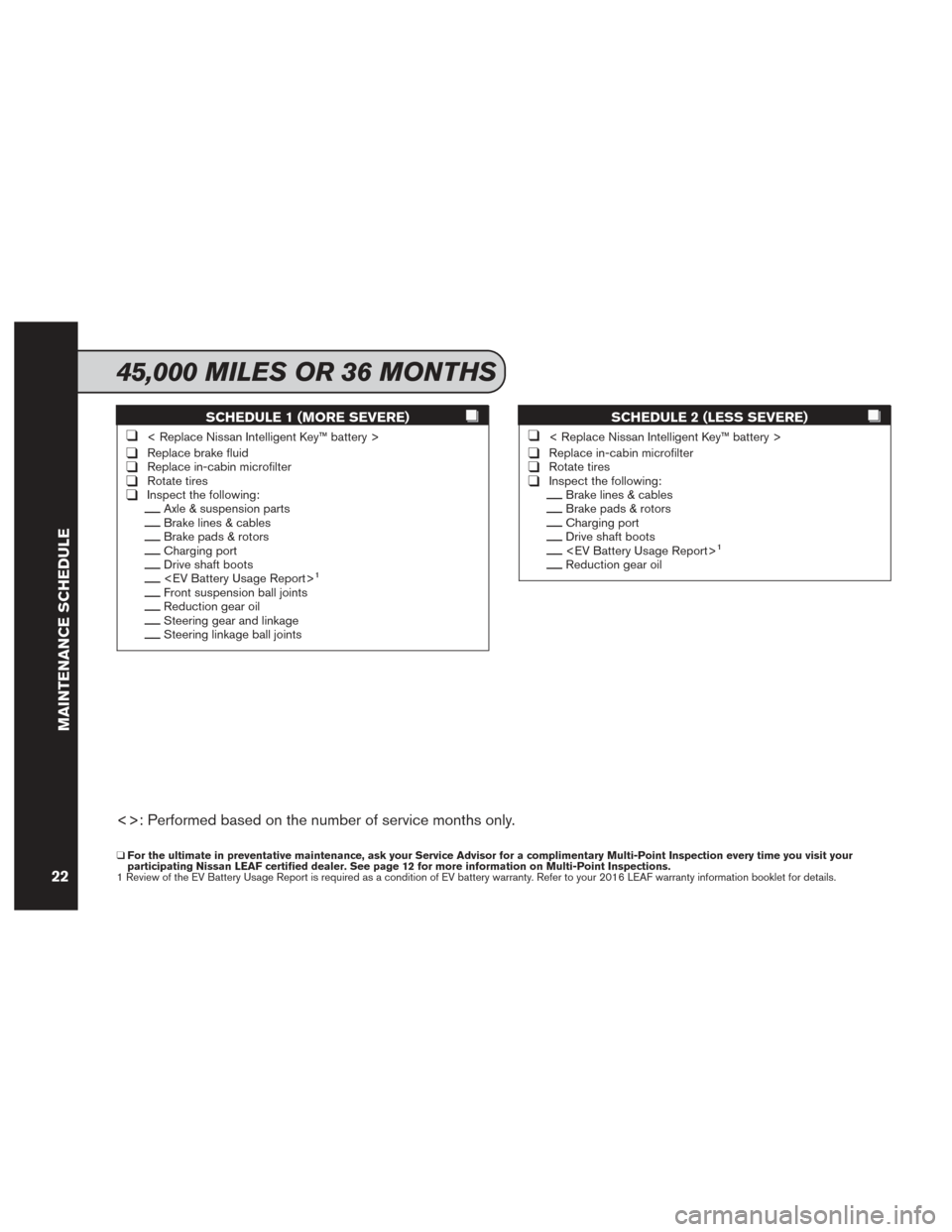 NISSAN LEAF 2016 1.G Service And Maintenance Guide SCHEDULE 1 (MORE SEVERE)
❑< Replace Nissan Intelligent Key™ battery >
❑Replace brake fluid❑Replace in-cabin microfilter❑Rotate tires❑Inspect the following:__Axle & suspension parts__Brake NISSAN LEAF 2016 1.G Service And Maintenance Guide SCHEDULE 1 (MORE SEVERE)
❑< Replace Nissan Intelligent Key™ battery >
❑Replace brake fluid❑Replace in-cabin microfilter❑Rotate tires❑Inspect the following:__Axle & suspension parts__Brake