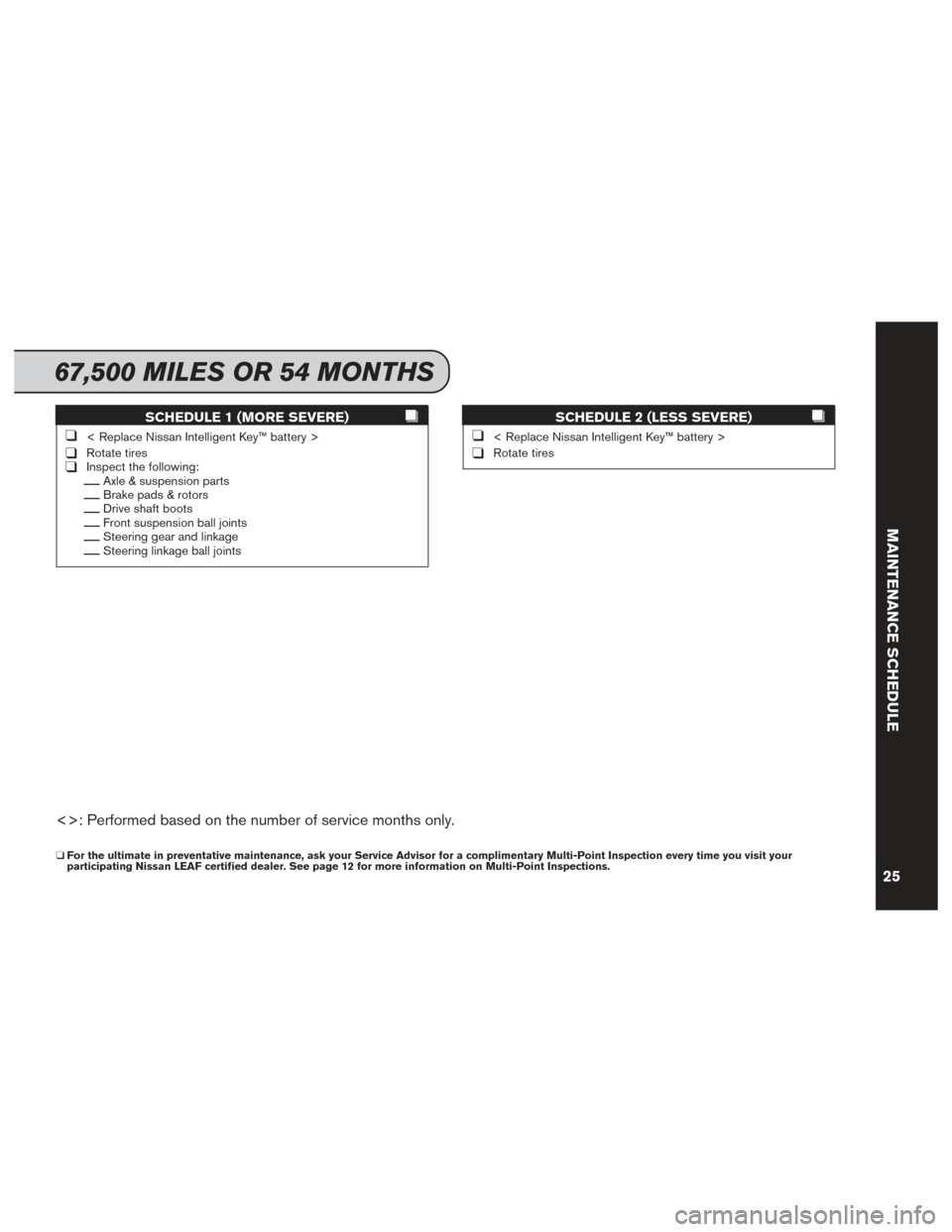 NISSAN LEAF 2016 1.G Service And Maintenance Guide SCHEDULE 1 (MORE SEVERE)
❑< Replace Nissan Intelligent Key™ battery >
❑Rotate tires❑Inspect the following:__Axle & suspension parts__Brake pads & rotors__Drive shaft boots__Front suspension ba