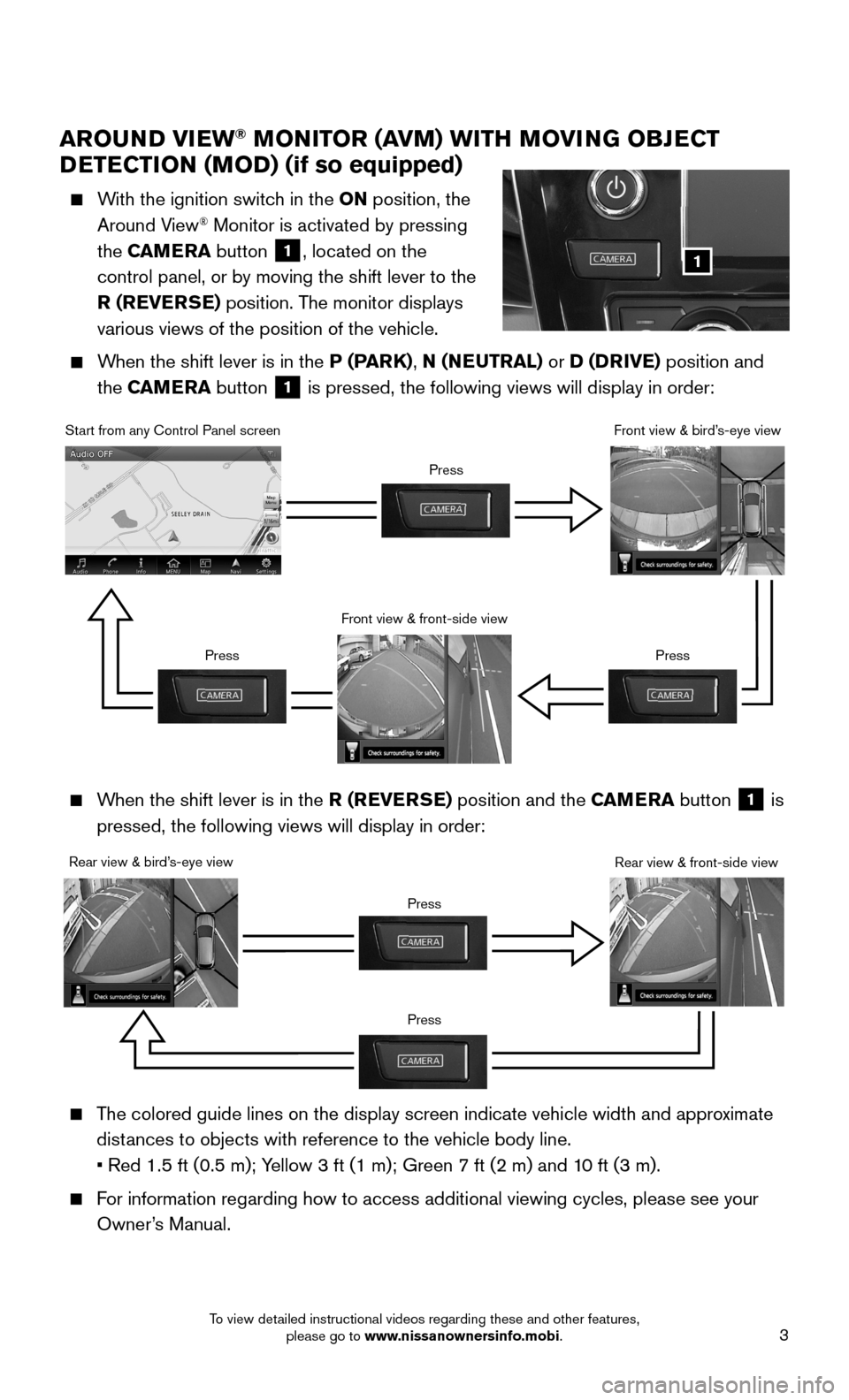 NISSAN MAXIMA 2016 A36 / 8.G Quick Reference Guide 3
AROUND VIEW® MONITOR (AVM) WITH MOVING OBJECT
DETECTION (MOD) (if so equipped)
With the ignition switch in the ON position, the
Around View® Monitor is activated by pressing
the CAMERA butt NISSAN MAXIMA 2016 A36 / 8.G Quick Reference Guide 3
AROUND VIEW® MONITOR (AVM) WITH MOVING OBJECT
DETECTION (MOD) (if so equipped)
With the ignition switch in the ON position, the
Around View® Monitor is activated by pressing
the CAMERA butt