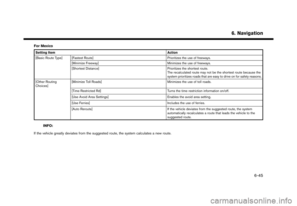 NISSAN MAXIMA 2016 A36 / 8.G Nissan Connect Navigation Manual �������
�> �(�G�L�W� ����� �� �� �0�R�G�H�O� �1�&�*�1�-��1 �@
For Mexico
Setting ItemAction
[Basic Route Type] [Fastest Route] Prioritizes the use of freeways.
[Minimize Freeway] Mi