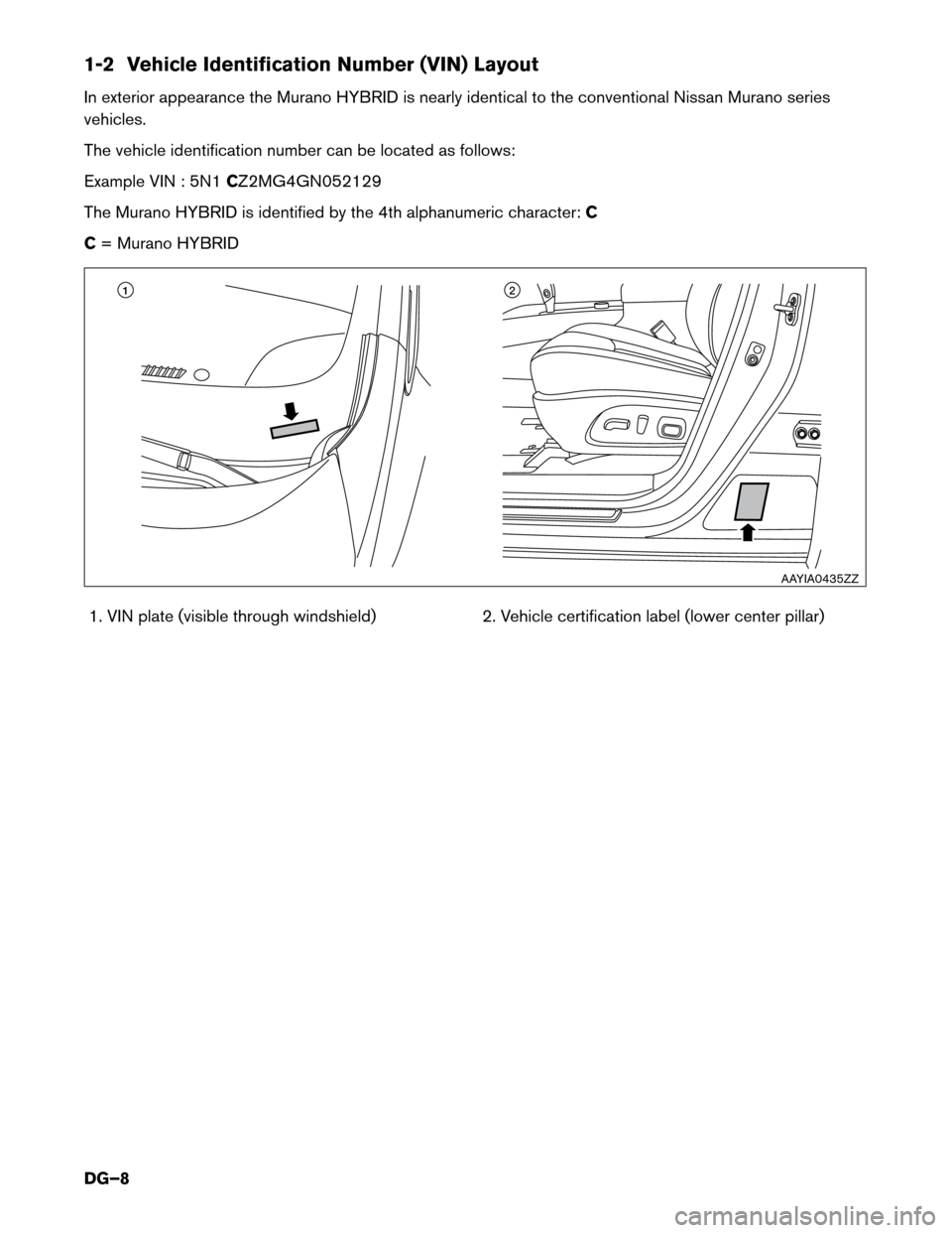 NISSAN MURANO HYBRID 2016 3.G Dismantling Guide 1-2 Vehicle Identification Number (VIN) Layout
In
exterior appearance the Murano HYBRID is nearly identical to the conventional Nissan Murano series
vehicles.
The vehicle identification number can be 