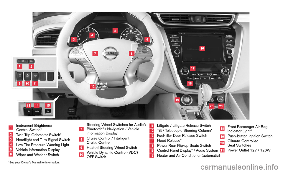 NISSAN MURANO HYBRID 2016 3.G Quick Reference Guide *See your Owner’s Manual for information.
19
20
16
12
5
6
18
8
3
10
9
211
1
47
17
21
Behind 
steering 
wheel
1   Instrument  Brightness 
 
Control Switch*
2   Twin Trip Odometer Switch*3   Headlight