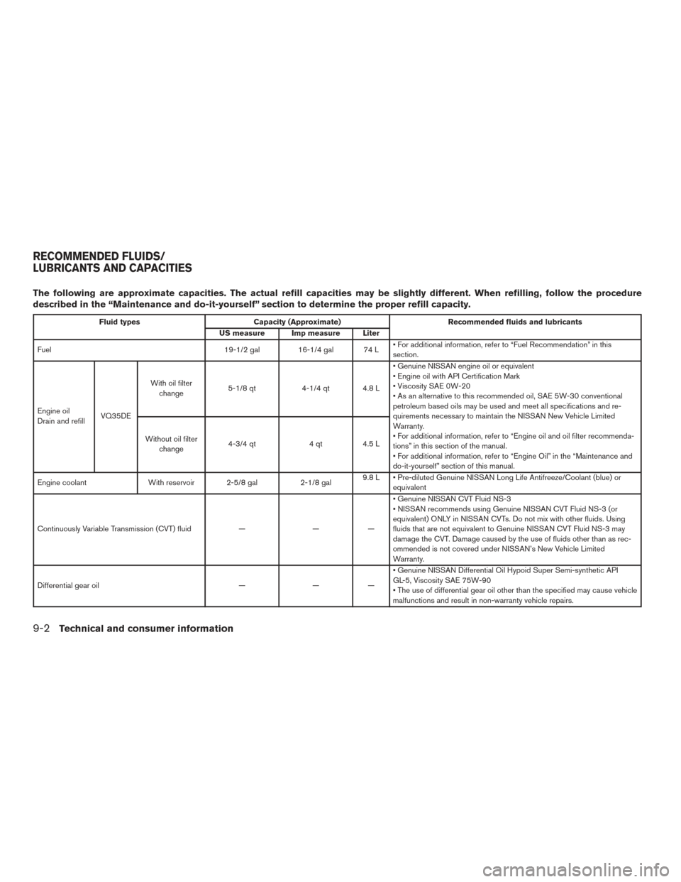 NISSAN PATHFINDER 2016 R52 / 4.G Owners Manual The following are approximate capacities. The actual refill capacities may be slightly different. When refilling, follow the procedure
described in the “Maintenance and do-it-yourself” section to 