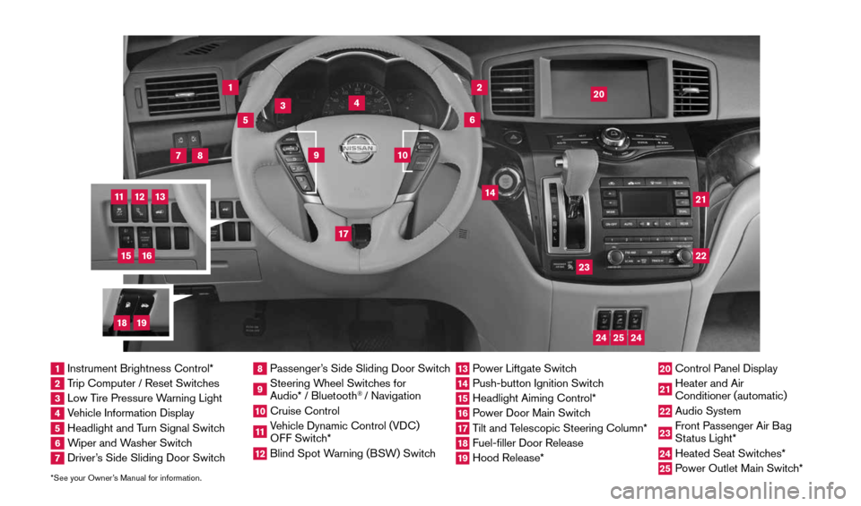 NISSAN QUEST 2016 RE52 / 4.G Quick Reference Guide *See your Owner’s Manual for information.
1
3
4
2
20
2122
23
5
8
6
13
24
15
7
16
17
12
25
11
24
14
9
10
1  Instrument Brightness Control*2  Trip Computer / Reset Switches3  Low Tire Pressure Warning