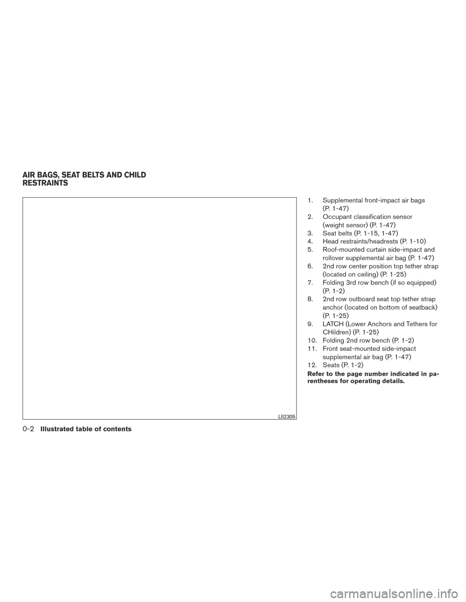 NISSAN ROGUE 2016 2.G Owners Manual 1. Supplemental front-impact air bags(P. 1-47)
2. Occupant classification sensor
(weight sensor) (P. 1-47)
3. Seat belts (P. 1-15, 1-47)
4. Head restraints/headrests (P. 1-10)
5. Roof-mounted curtain 