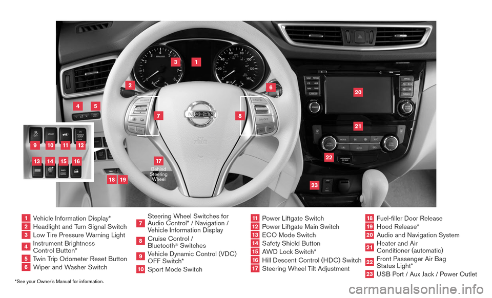 NISSAN ROGUE 2016 2.G Quick Reference Guide *See your Owner’s Manual for information.
1  Vehicle Information Display*2  Headlight and Turn Signal Switch3  Low Tire Pressure Warning Light4  Instrument Brightness 
 
Control Button*
5  Twin Trip