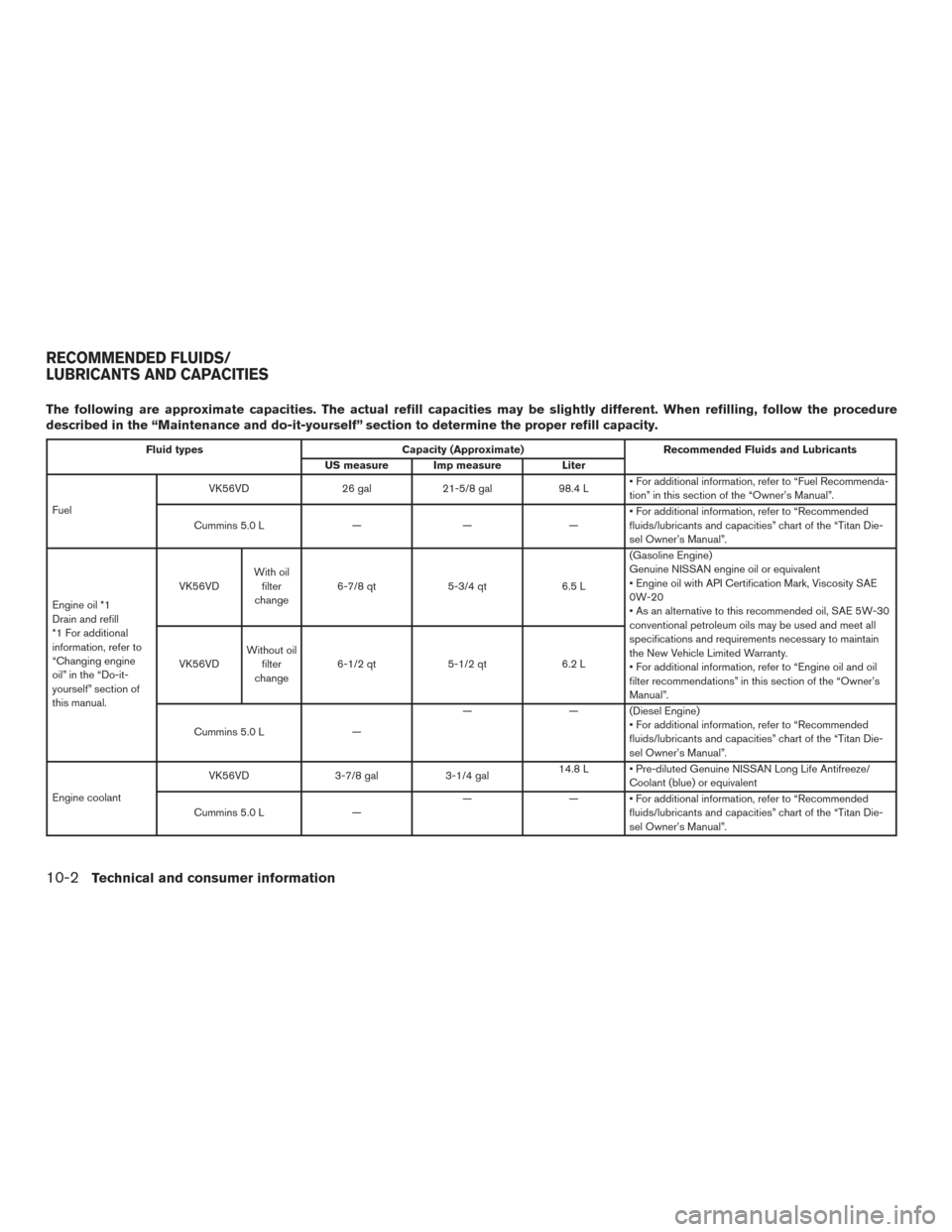 NISSAN TITAN 2016 2.G Owners Manual The following are approximate capacities. The actual refill capacities may be slightly different. When refilling, follow the procedure
described in the “Maintenance and do-it-yourself” section to 