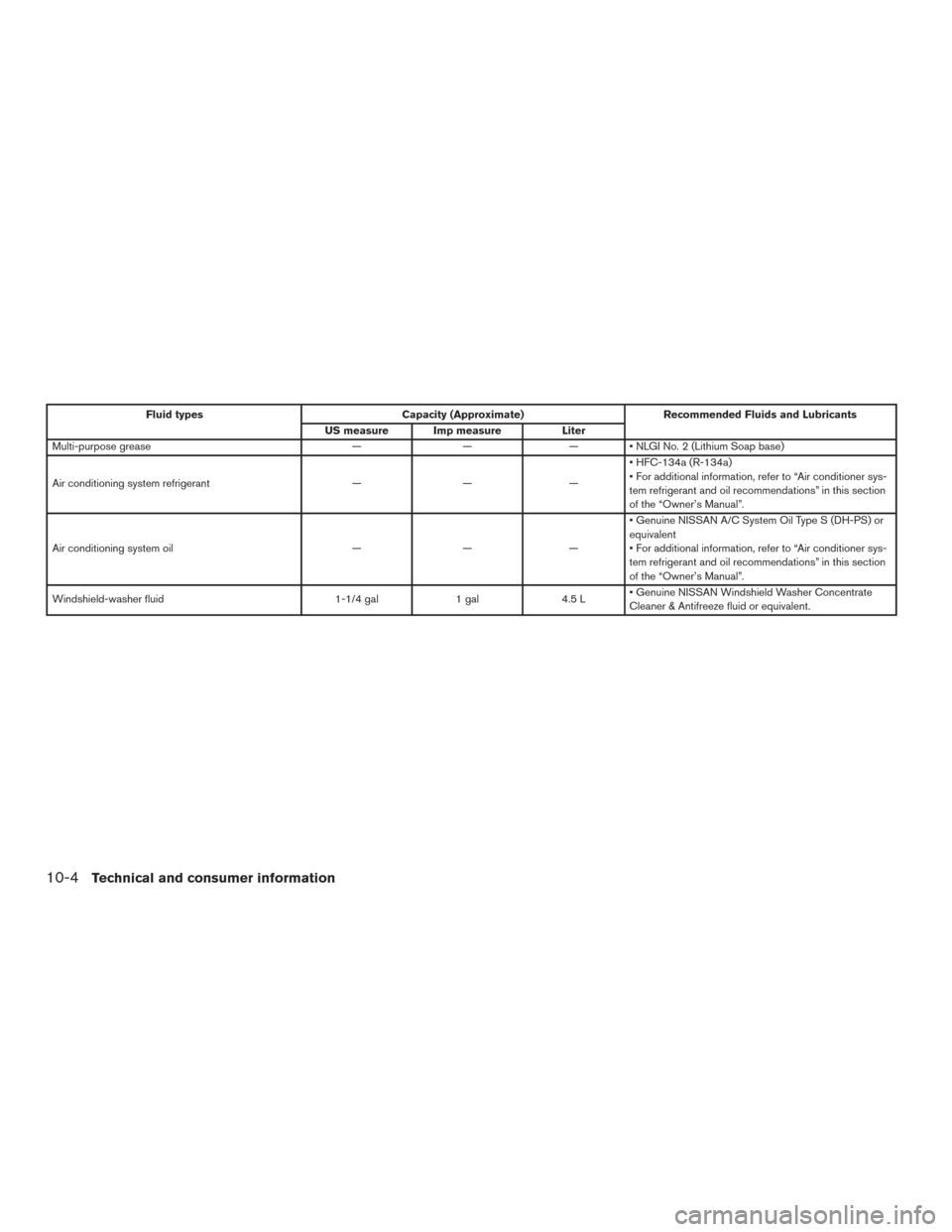 NISSAN TITAN 2016 2.G Owners Manual Fluid typesCapacity (Approximate) Recommended Fluids and Lubricants
US measure Imp measure Liter
Multi-purpose grease ——— • NLGI No. 2 (Lithium Soap base)
Air conditioning system refrigerant 