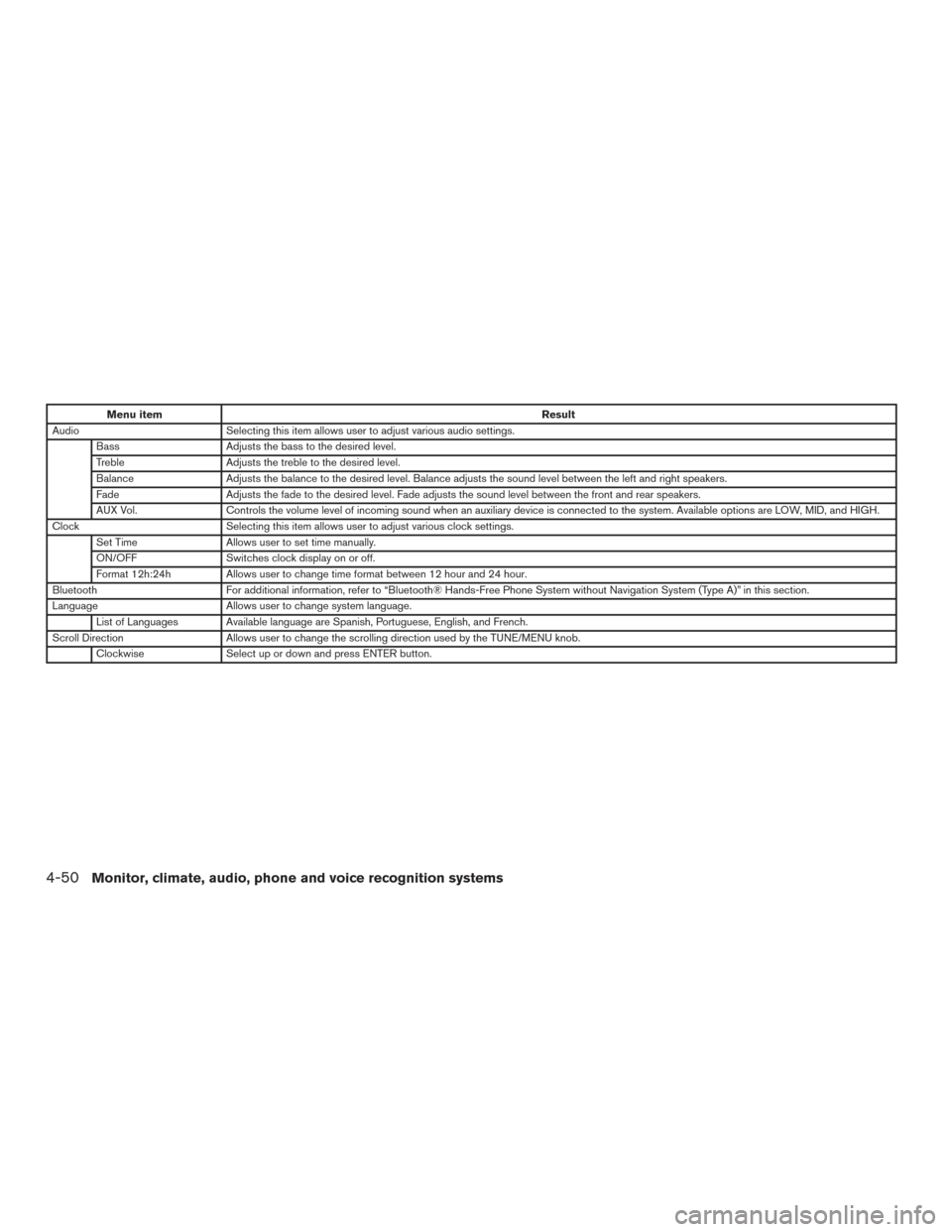 NISSAN VERSA NOTE 2016 2.G Owners Manual Menu itemResult
Audio Selecting this item allows user to adjust various audio settings.
Bass Adjusts the bass to the desired level.
Treble Adjusts the treble to the desired level.
Balance Adjusts the 