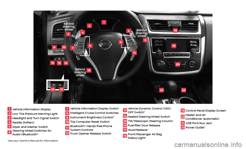 NISSAN ALTIMA 2017 L33 / 5.G Quick Reference Guide *See your Owner’s Manual for information.
9
1
2
4
4
5
1920
21
22
10
18
11
7
8
Behind steering wheel
Behind steering wheel
Behind steering wheel
1  Vehicle Information Display2  Low Tire Pressure War