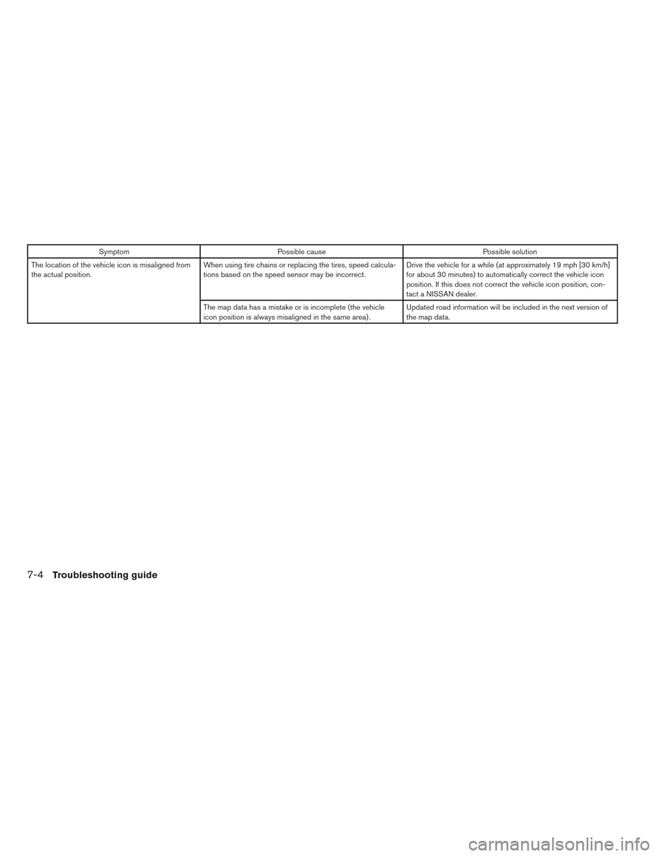 NISSAN TITAN 2017 1.G LC2F Kai Navigation Manual SymptomPossible cause Possible solution
The location of the vehicle icon is misaligned from
the actual position. When using tire chains or replacing the tires, speed calcula-
tions based on the speed 