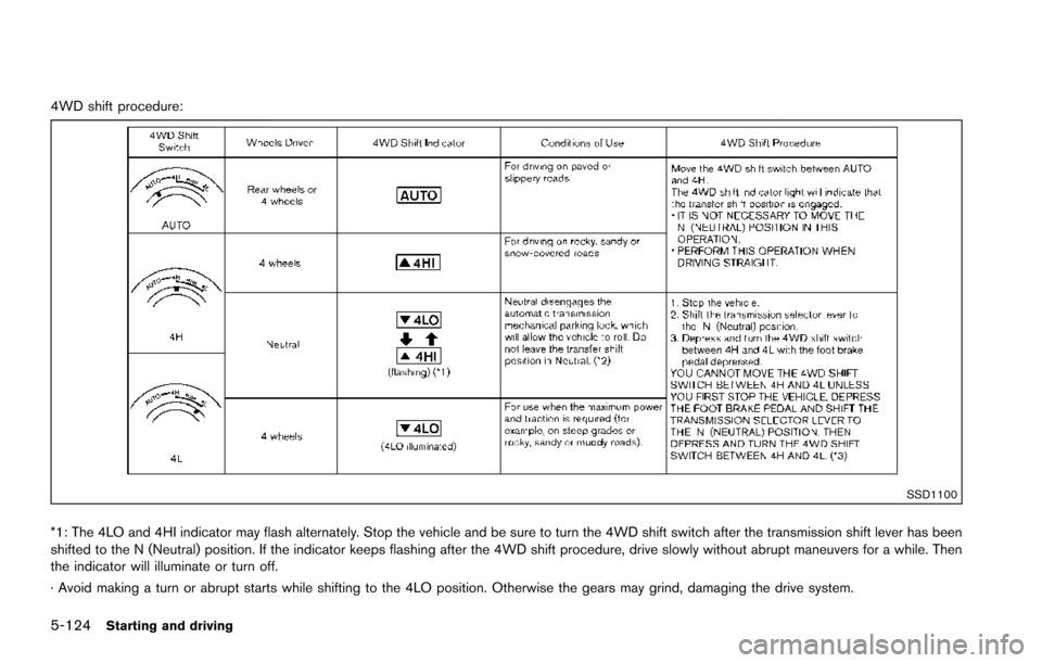 NISSAN ARMADA 2017 2.G Owners Manual 5-124Starting and driving
4WD shift procedure:
SSD1100
*1: The 4LO and 4HI indicator may flash alternately. Stop the vehicle and be sure to turn the 4WD shift switch after the transmission shift lever