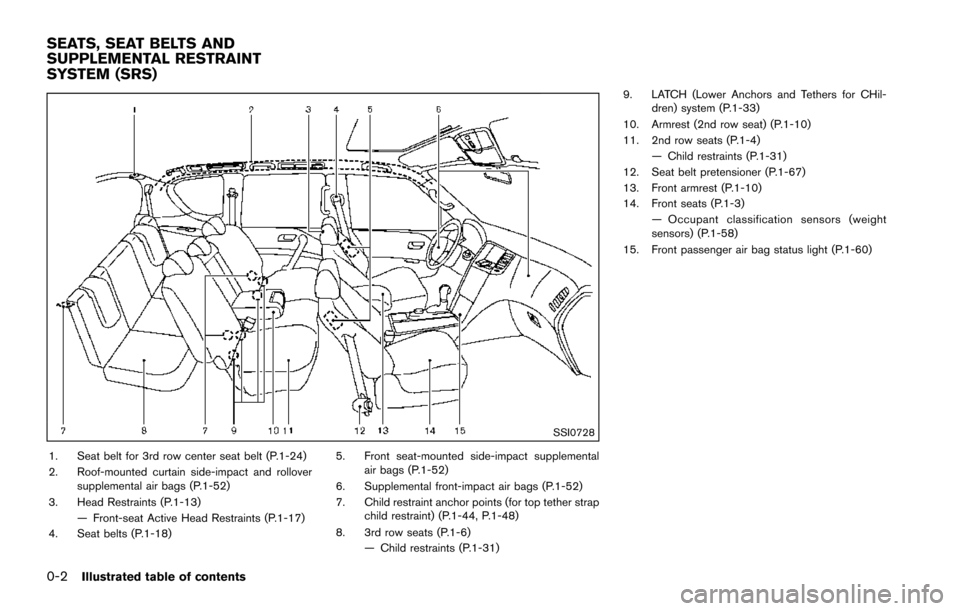 NISSAN ARMADA 2017 2.G Owners Manual 0-2Illustrated table of contents
SSI0728
1. Seat belt for 3rd row center seat belt (P.1-24)
2. Roof-mounted curtain side-impact and rolloversupplemental air bags (P.1-52)
3. Head Restraints (P.1-13) 