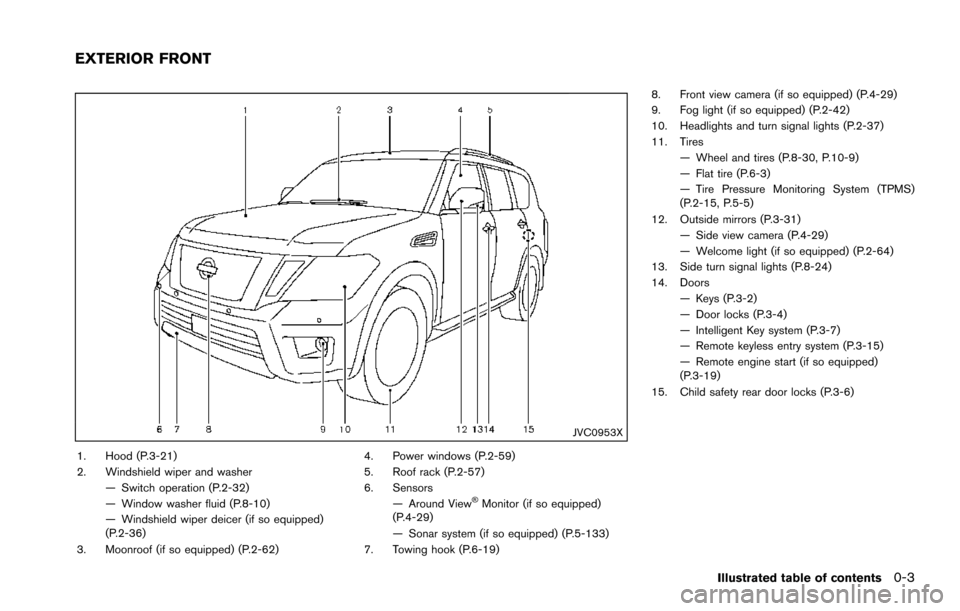 NISSAN ARMADA 2017 2.G Owners Manual JVC0953X
1. Hood (P.3-21)
2. Windshield wiper and washer— Switch operation (P.2-32)
— Window washer fluid (P.8-10)
— Windshield wiper deicer (if so equipped)
(P.2-36)
3. Moonroof (if so equipped