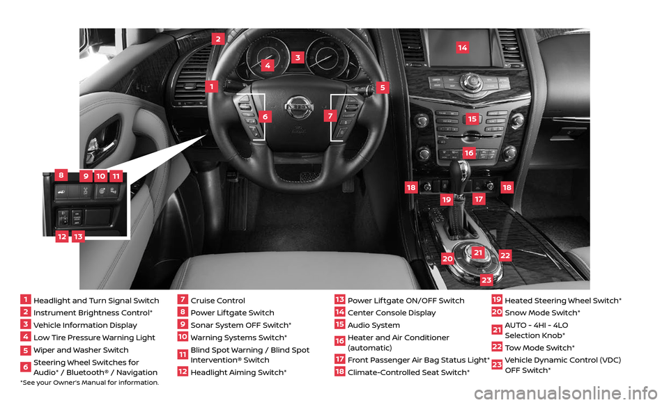 NISSAN ARMADA 2017 2.G Quick Reference Guide *See your Owner’s Manual for information.
12
4
3
5
14151617
1  Headlight and Turn Signal Switch2 Instrument Brightness Control*3 Vehicle Information Display4  Low Tire Pressure Warning Light5  Wiper