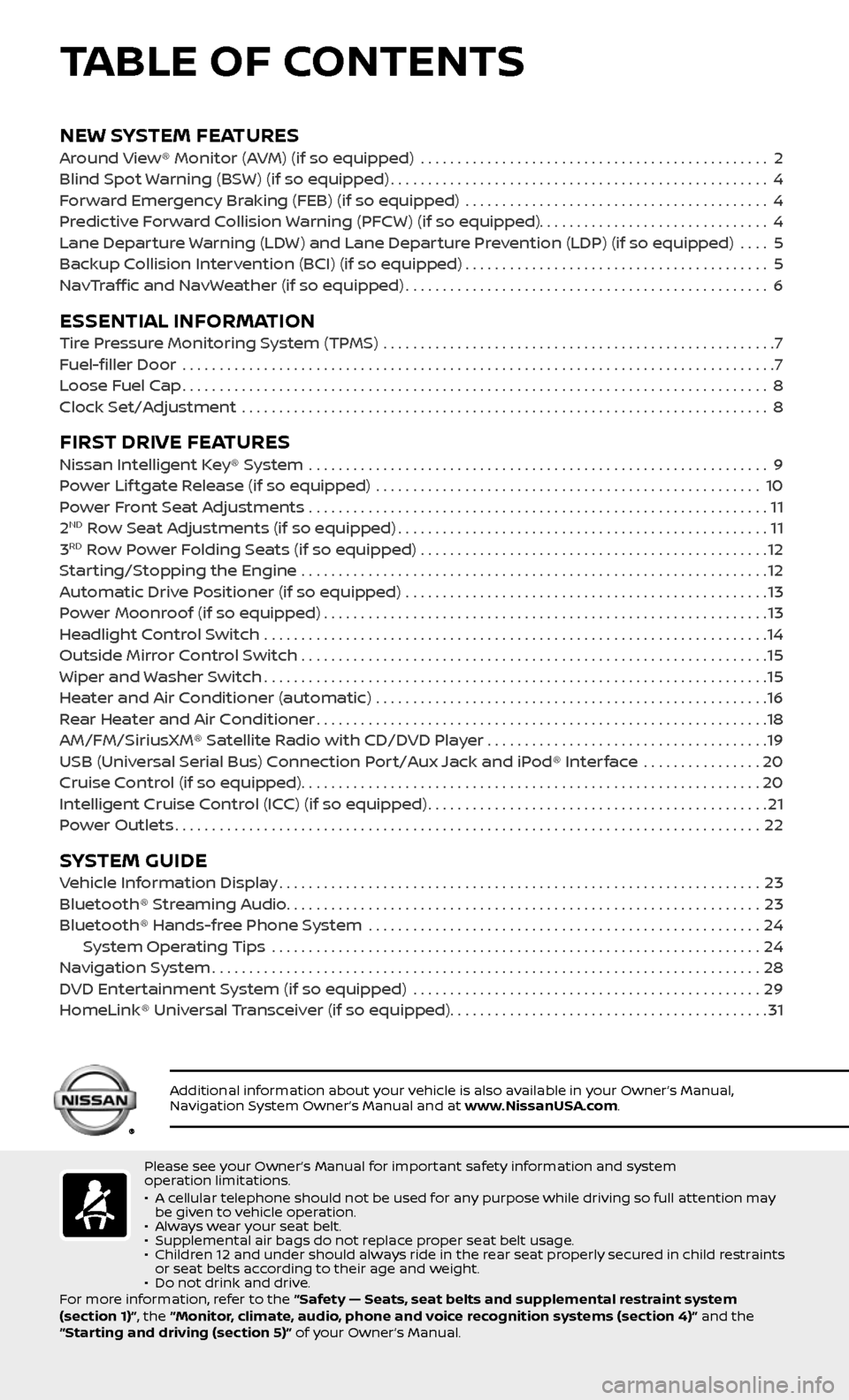 NISSAN ARMADA 2017 2.G Quick Reference Guide NEW SYSTEM FEATURESAround View® Monitor (AVM) (if so equipped) ...............................................2 
Blind Spot Warning (BSW) (if so equipped).............................................