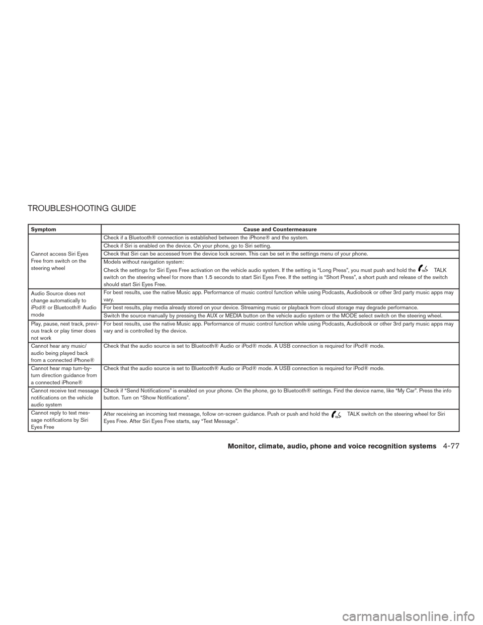 NISSAN FRONTIER 2017 D23 / 3.G Owners Manual TROUBLESHOOTING GUIDE
SymptomCause and Countermeasure
Cannot access Siri Eyes
Free from switch on the
steering wheel Check if a Bluetooth® connection is established between the iPhone® and the syste