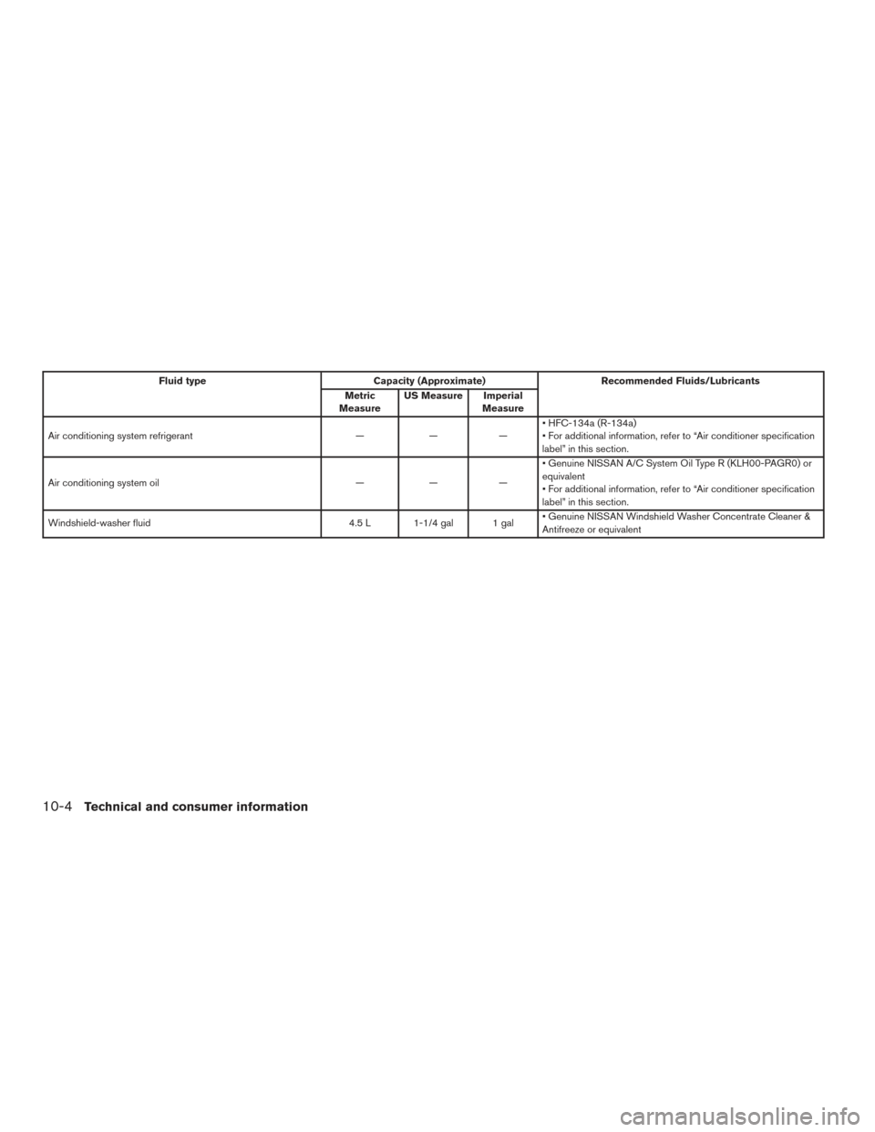 NISSAN FRONTIER 2017 D23 / 3.G Owners Manual Fluid typeCapacity (Approximate) Recommended Fluids/Lubricants
Metric
Measure US Measure Imperial
Measure
Air conditioning system refrigerant ———• HFC-134a (R-134a)
• For additional informat