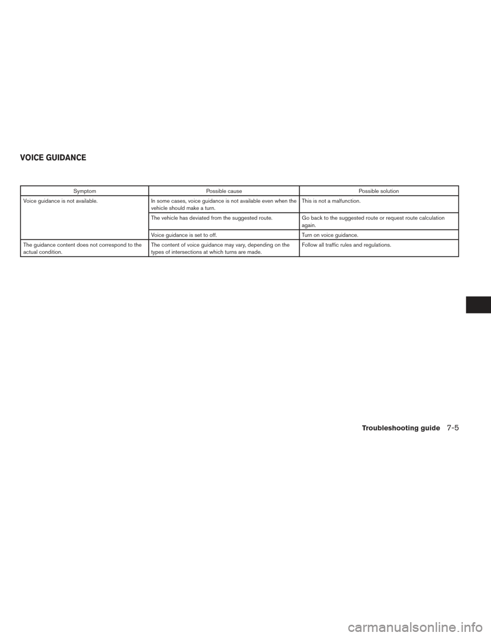 NISSAN NV200 2017 1.G LC2 Kai Navigation Manual SymptomPossible cause Possible solution
Voice guidance is not available. In some cases, voice guidance is not available even when the
vehicle should make a turn. This is not a malfunction.
The vehicle