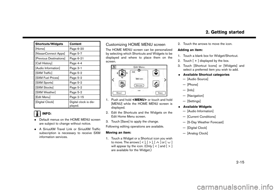 NISSAN GT-R 2017 R35 Multi Function Display Owners Manual Shortcuts/Widgets Content
[Home]Page 6-20
[NissanConnect Apps] Page 5-7
[Previous Destinations] Page 6-21
[Call History] Page 4-4
[Audio Information] Page 3-1
[SXM Traffic] Page 5-2
[SXM Fuel Prices] 