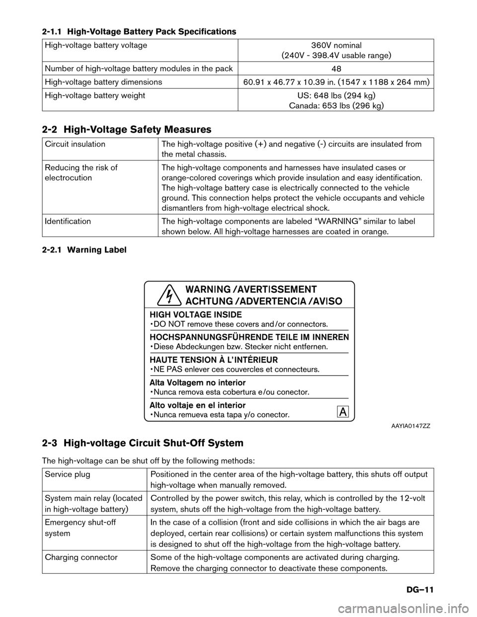 NISSAN LEAF 2017 1.G Dismantling Guide 2-1.1 High-Voltage Battery Pack Specifications
High-voltage battery voltage
360V nominal
(240V - 398.4V usable range)
Number of high-voltage battery modules in the pack 48
High-voltage battery dimensi