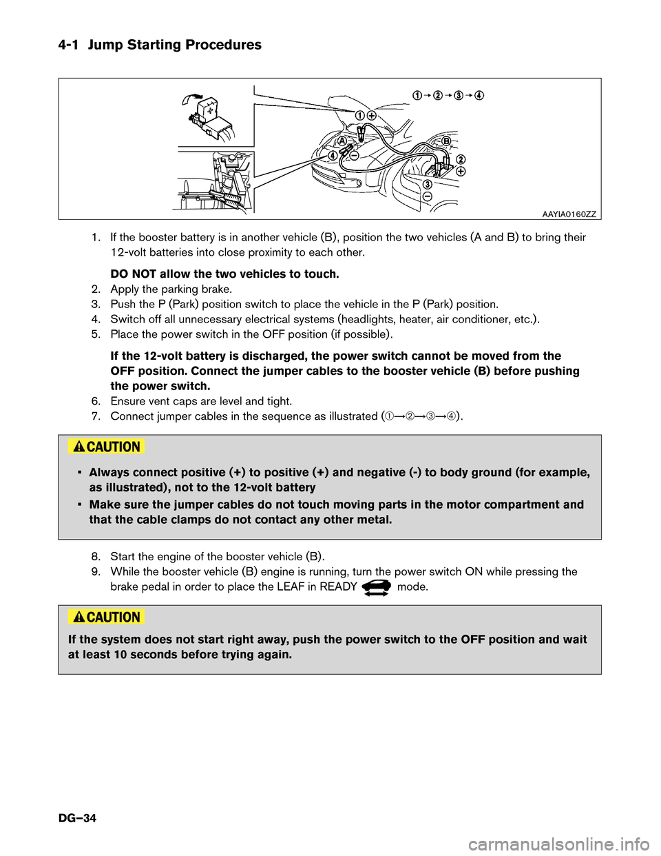 NISSAN LEAF 2017 1.G Dismantling Guide 4-1 Jump Starting Procedures
1. If the booster battery is in another vehicle (B) , position the two vehicles (A and B) to bring their
12-volt batteries into close proximity to each other.
DO NOT allow