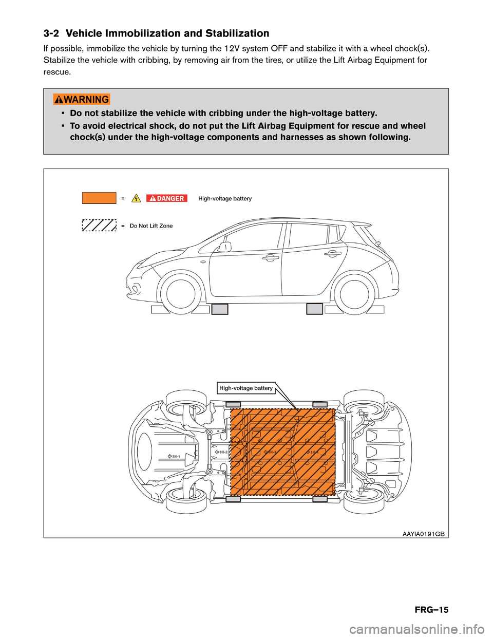 NISSAN LEAF 2017 1.G First Responders Guide 3-2 Vehicle Immobilization and Stabilization
If
possible, immobilize the vehicle by turning the 12V system OFF and stabilize it with a wheel chock(s) .
Stabilize the vehicle with cribbing, by removing