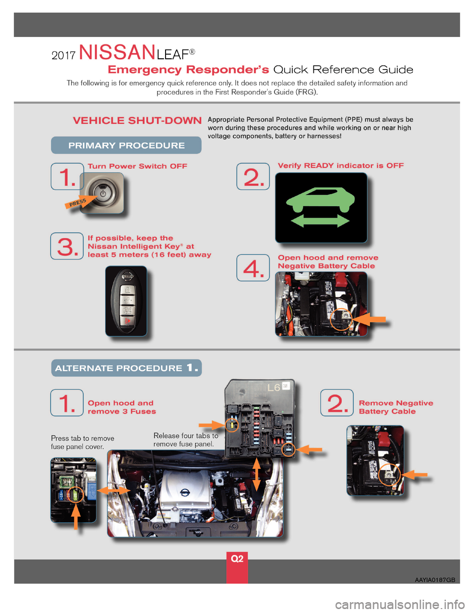 NISSAN LEAF 2017 1.G First Responders Guide AAYIA0187GB  