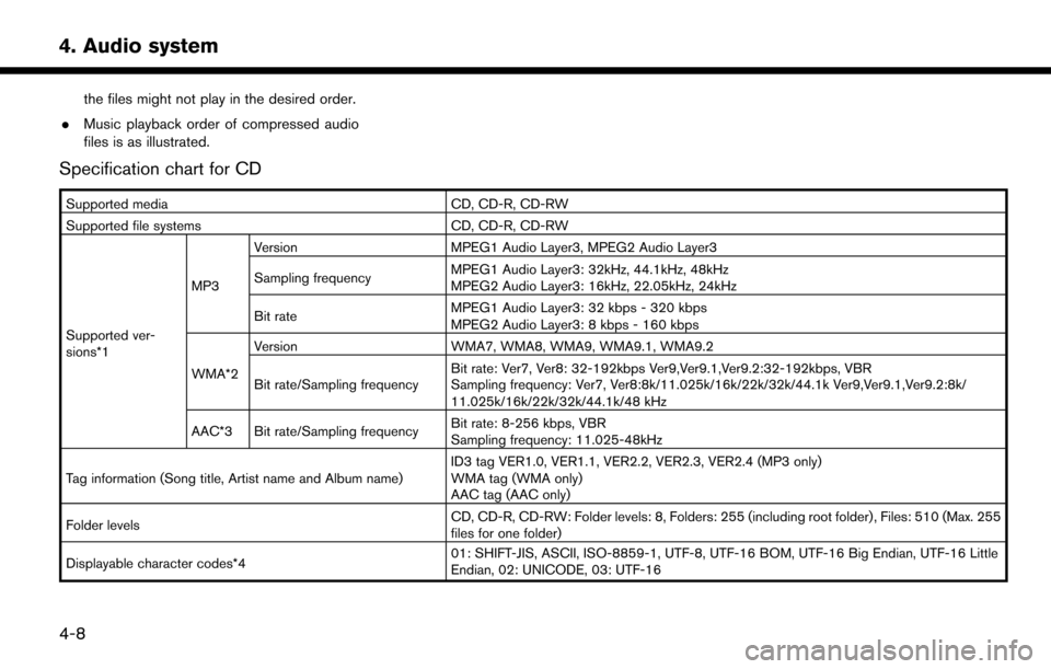 NISSAN LEAF 2017 1.G Navigation Manual the files might not play in the desired order.
. Music playback order of compressed audio
files is as illustrated.
Specification chart for CD
Supported media CD, CD-R, CD-RW
Supported file systems CD,