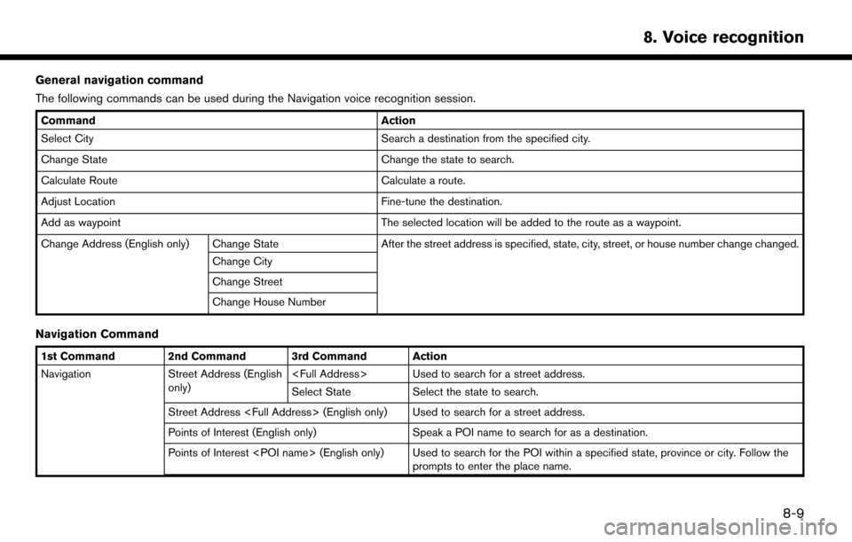 NISSAN LEAF 2017 1.G Navigation Manual General navigation command
The following commands can be used during the Navigation voice recognition session.
CommandAction
Select City Search a destination from the specified city.
Change State Chan NISSAN LEAF 2017 1.G Navigation Manual General navigation command
The following commands can be used during the Navigation voice recognition session.
CommandAction
Select City Search a destination from the specified city.
Change State Chan