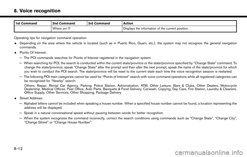 NISSAN LEAF 2017 1.G Navigation Manual 1st Command 2nd Command 3rd Command ActionWhere am I? Displays the information of the current position.
Operating tips for navigation command operation:
. Depending on the area where the vehicle is lo