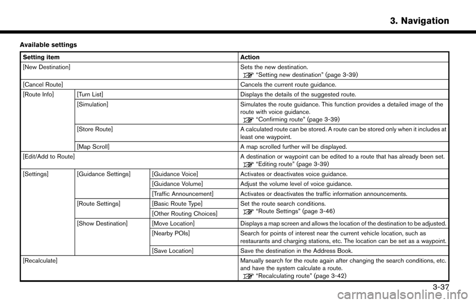 NISSAN LEAF 2017 1.G Navigation Manual Available settings
Setting itemAction
[New Destination] Sets the new destination.
“Setting new destination” (page 3-39)
[Cancel Route] Cancels the current route guidance.
[Route Info] [Turn List] 