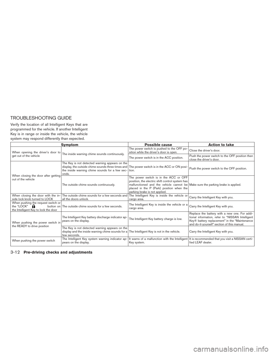 NISSAN LEAF 2017 1.G Owners Manual TROUBLESHOOTING GUIDE
Verify the location of all Intelligent Keys that are
programmed for the vehicle. If another Intelligent
Key is in range or inside the vehicle, the vehicle
system may respond diff NISSAN LEAF 2017 1.G Owners Manual TROUBLESHOOTING GUIDE
Verify the location of all Intelligent Keys that are
programmed for the vehicle. If another Intelligent
Key is in range or inside the vehicle, the vehicle
system may respond diff