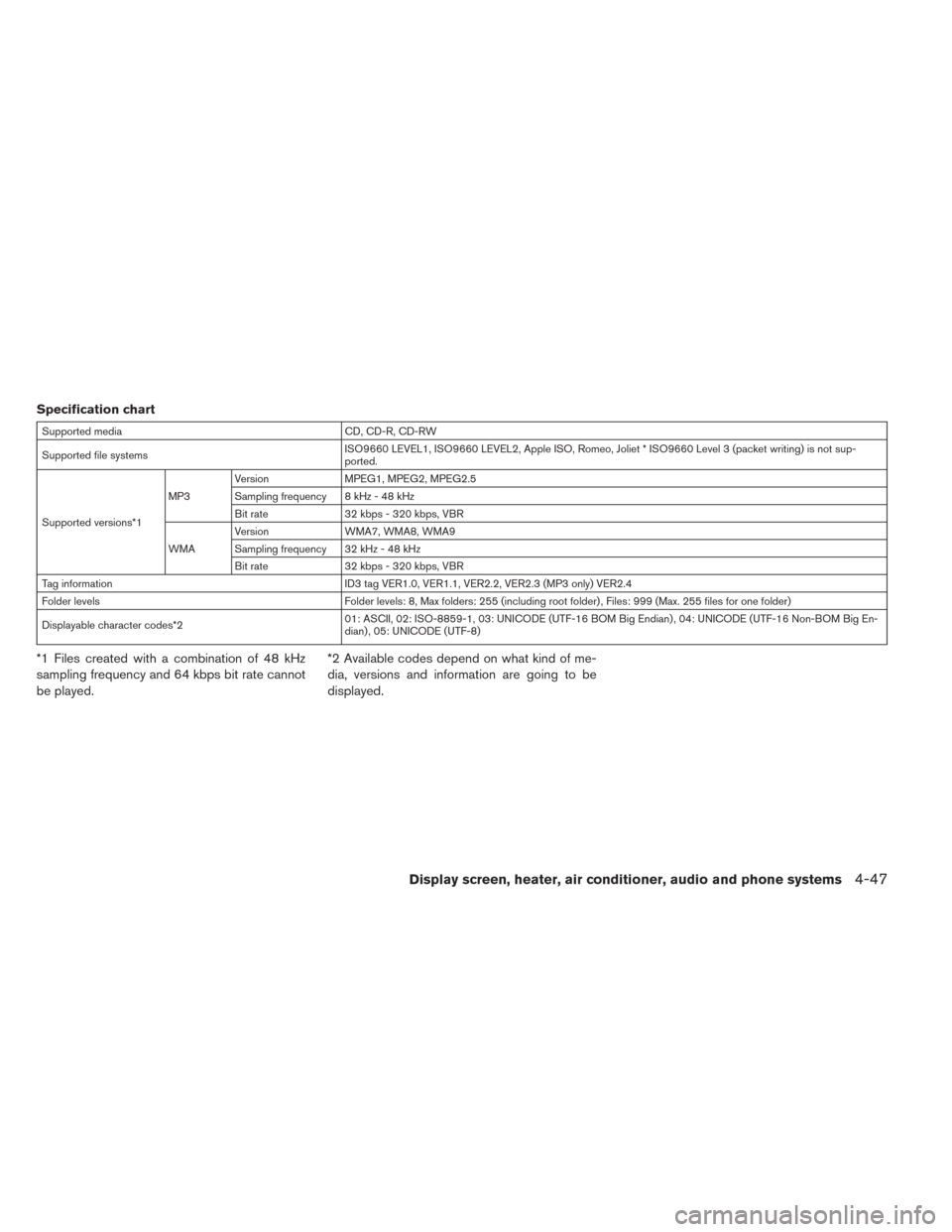 NISSAN LEAF 2017 1.G Owners Manual Specification chart
Supported mediaCD, CD-R, CD-RW
Supported file systems ISO9660 LEVEL1, ISO9660 LEVEL2, Apple ISO, Romeo, Joliet * ISO9660 Level 3 (packet writing) is not sup-
ported.
Supported vers NISSAN LEAF 2017 1.G Owners Manual Specification chart
Supported mediaCD, CD-R, CD-RW
Supported file systems ISO9660 LEVEL1, ISO9660 LEVEL2, Apple ISO, Romeo, Joliet * ISO9660 Level 3 (packet writing) is not sup-
ported.
Supported vers