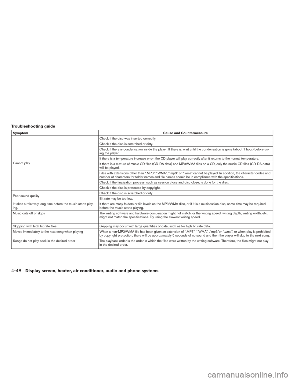 NISSAN LEAF 2017 1.G Owners Manual Troubleshooting guide
SymptomCause and Countermeasure
Cannot play Check if the disc was inserted correctly.
Check if the disc is scratched or dirty.
Check if there is condensation inside the player. I NISSAN LEAF 2017 1.G Owners Manual Troubleshooting guide
SymptomCause and Countermeasure
Cannot play Check if the disc was inserted correctly.
Check if the disc is scratched or dirty.
Check if there is condensation inside the player. I