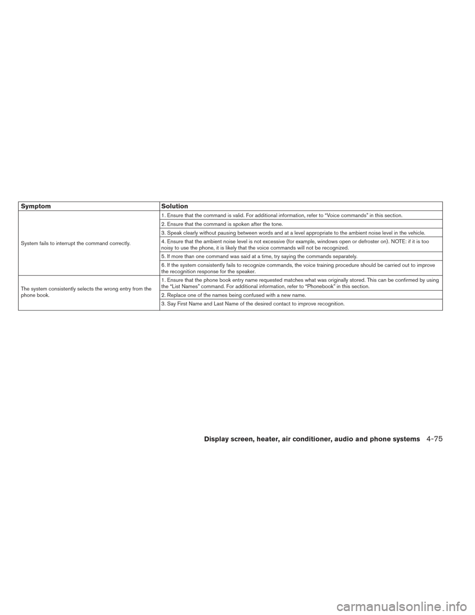 NISSAN LEAF 2017 1.G Owners Manual SymptomSolution
System fails to interrupt the command correctly. 1. Ensure that the command is valid. For additional information, refer to “Voice commands” in this section.
2. Ensure that the comm NISSAN LEAF 2017 1.G Owners Manual SymptomSolution
System fails to interrupt the command correctly. 1. Ensure that the command is valid. For additional information, refer to “Voice commands” in this section.
2. Ensure that the comm
