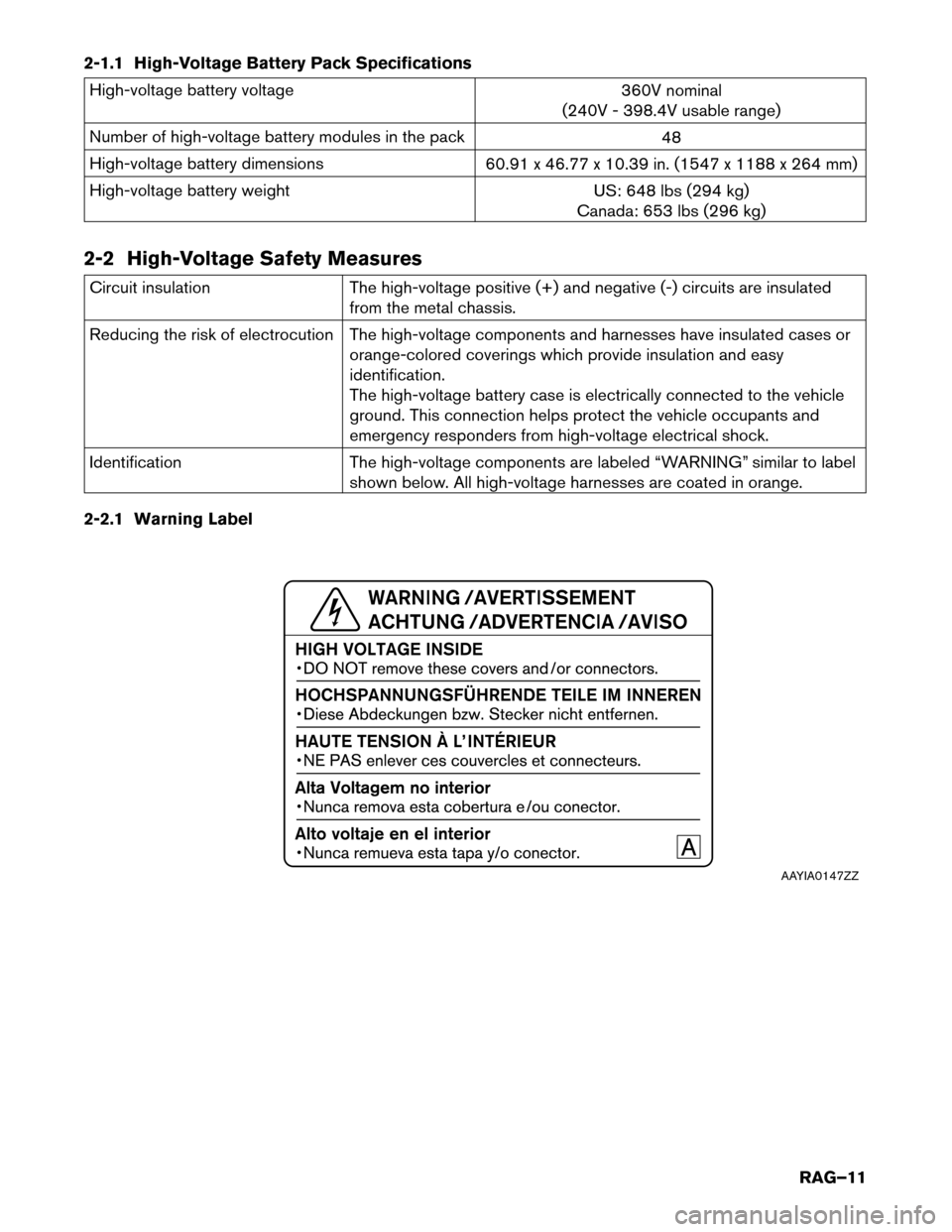 NISSAN LEAF 2017 1.G Roadside Assistance Guide 2-1.1 High-Voltage Battery Pack Specifications
High-voltage battery voltage
360V nominal
(240V - 398.4V usable range)
Number of high-voltage battery modules in the pack 48
High-voltage battery dimensi