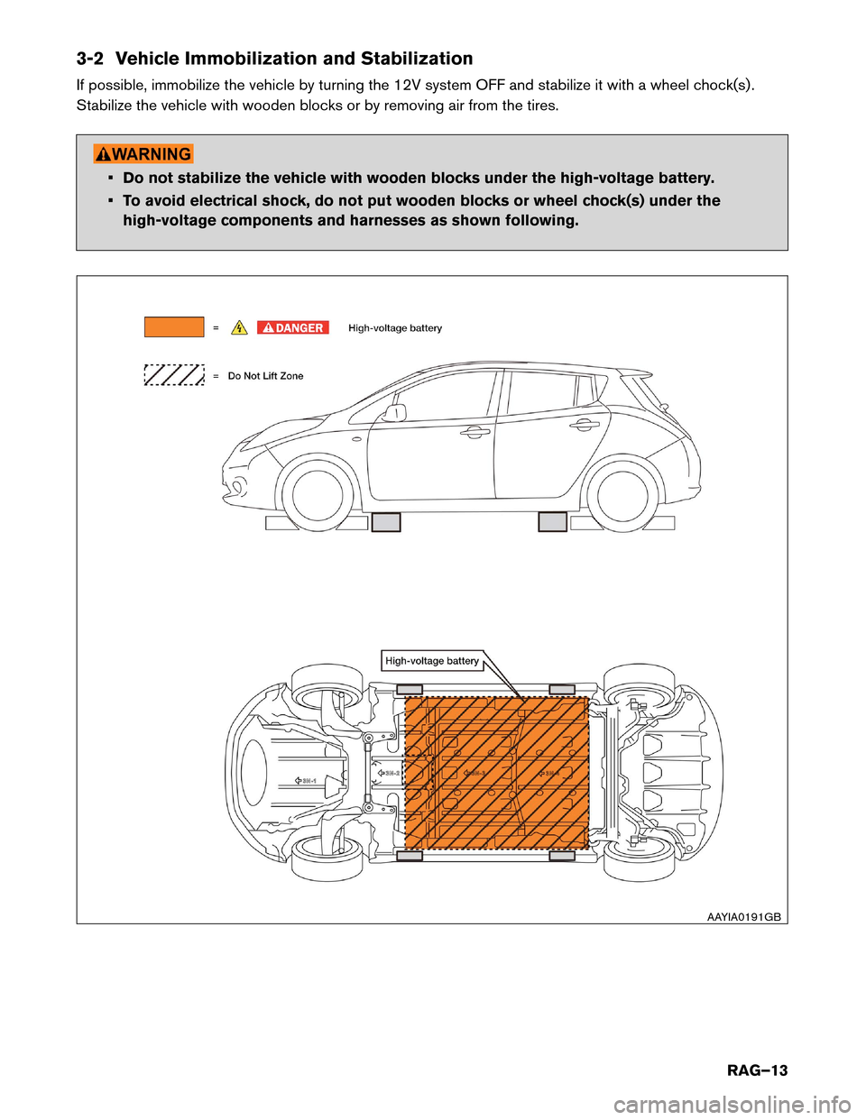 NISSAN LEAF 2017 1.G Roadside Assistance Guide 3-2 Vehicle Immobilization and Stabilization
If
possible, immobilize the vehicle by turning the 12V system OFF and stabilize it with a wheel chock(s) .
Stabilize the vehicle with wooden blocks or by r