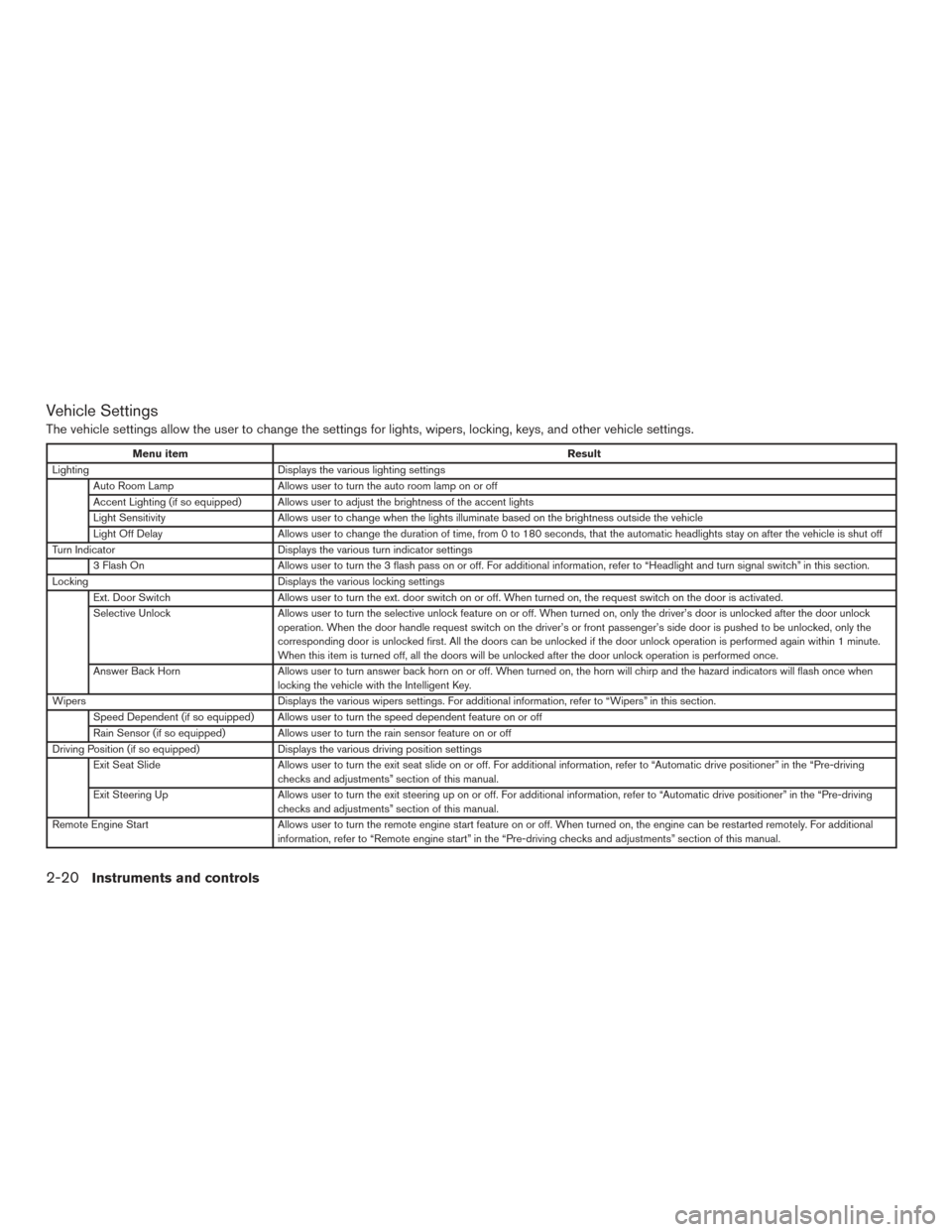 NISSAN MAXIMA 2017 A36 / 8.G Owners Manual Vehicle Settings
The vehicle settings allow the user to change the settings for lights, wipers, locking, keys, and other vehicle settings.
Menu itemResult
Lighting Displays the various lighting settin