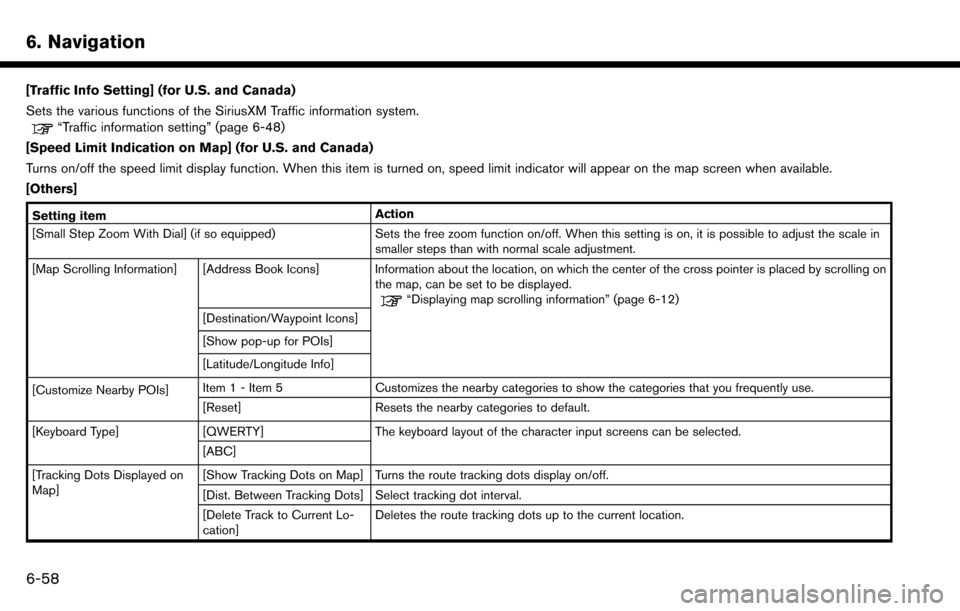 NISSAN MAXIMA 2017 A36 / 8.G Nissan Connect Navigation Manual 6. Navigation
[Traffic Info Setting] (for U.S. and Canada)
Sets the various functions of the SiriusXM Traffic information system.
“Traffic information setting” (page 6-48)
[Speed Limit Indication 