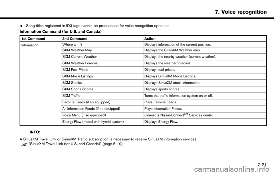 NISSAN MAXIMA 2017 A36 / 8.G Nissan Connect Navigation Manual .Song titles registered in ID3 tags cannot be pronounced for voice recognition operation.
Information Command (for U.S. and Canada)
1st Command 2nd Command Action
Information Where am I?
Displays info