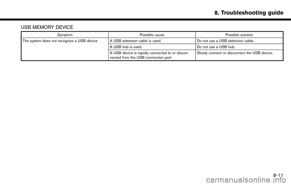 NISSAN MAXIMA 2017 A36 / 8.G Nissan Connect Navigation Manual USB MEMORY DEVICE
SymptomPossible cause Possible solution
The system does not recognize a USB device. A USB extension cable is used. Do not use a USB extension cable.
A USB hub is used. Do not use a U