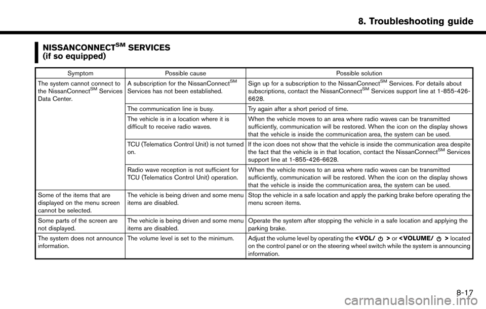 NISSAN MAXIMA 2017 A36 / 8.G Nissan Connect Navigation Manual NISSANCONNECTSMSERVICES
(if so equipped)
Symptom Possible cause Possible solution
The system cannot connect to
the NissanConnect
SMServices
Data Center. A subscription for the NissanConnect
SM
Service