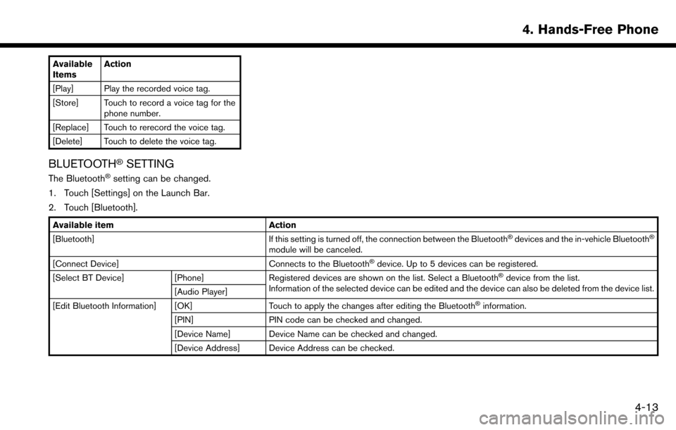 NISSAN MAXIMA 2017 A36 / 8.G Nissan Connect Navigation Manual Available
ItemsAction
[Play] Play the recorded voice tag.
[Store] Touch to record a voice tag for the phone number.
[Replace] Touch to rerecord the voice tag.
[Delete] Touch to delete the voice tag.
B