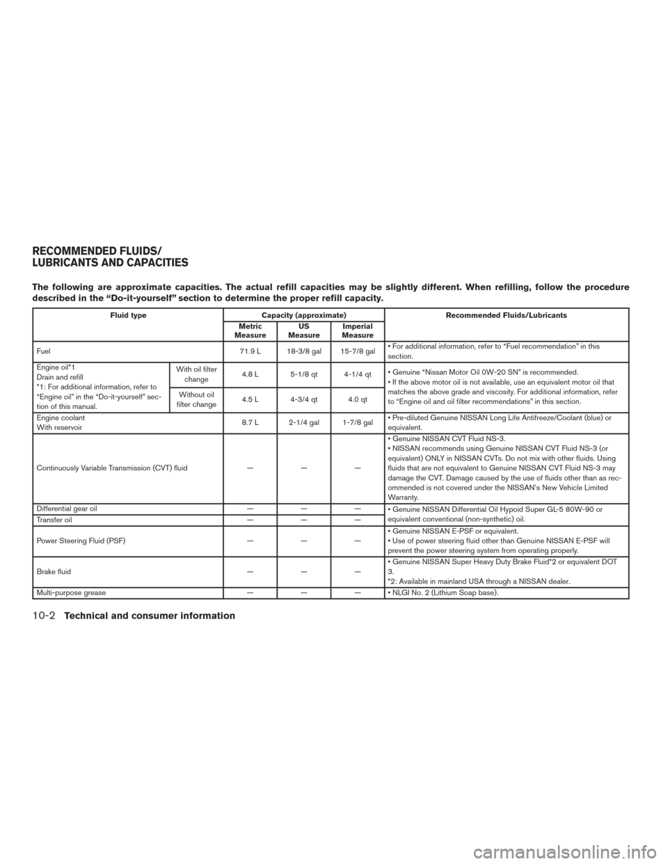 NISSAN MURANO 2017 3.G Owners Manual The following are approximate capacities. The actual refill capacities may be slightly different. When refilling, follow the procedure
described in the “Do-it-yourself” section to determine the pr NISSAN MURANO 2017 3.G Owners Manual The following are approximate capacities. The actual refill capacities may be slightly different. When refilling, follow the procedure
described in the “Do-it-yourself” section to determine the pr