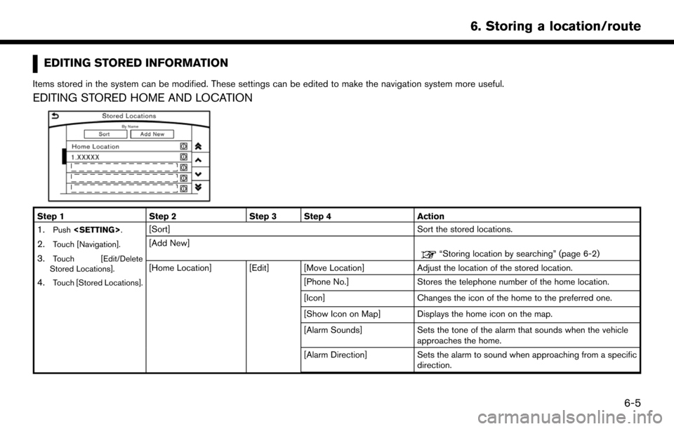 NISSAN PATHFINDER 2017 R52 / 4.G Navigation Manual EDITING STORED INFORMATION
Items stored in the system can be modified. These settings can be edited to make the navigation system more useful.
EDITING STORED HOME AND LOCATION
Step 1Step 2Step 3 Step 