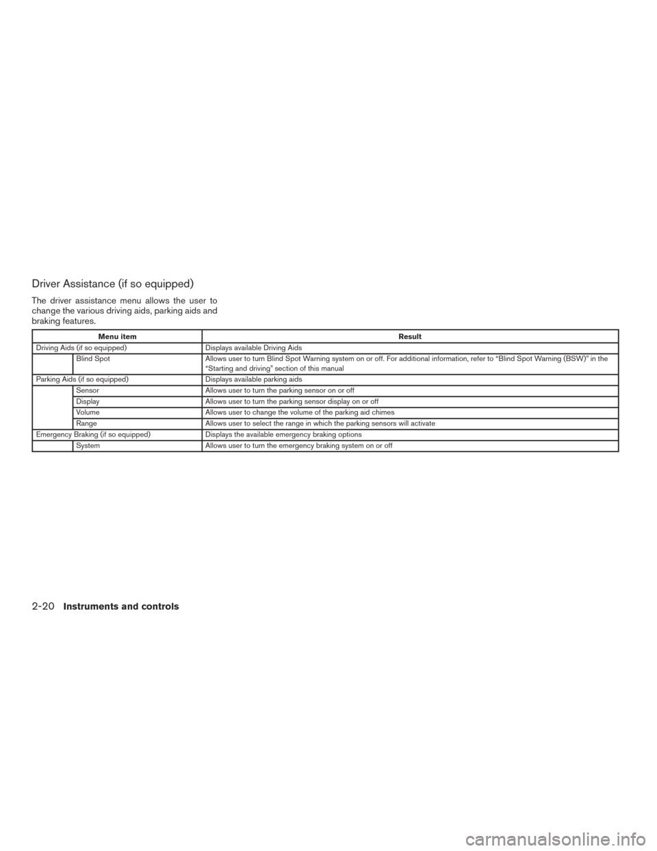 NISSAN PATHFINDER 2017 R52 / 4.G Owners Manual Driver Assistance (if so equipped)
The driver assistance menu allows the user to
change the various driving aids, parking aids and
braking features.
Menu itemResult
Driving Aids (if so equipped) Displ