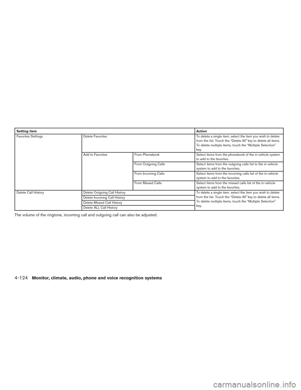 NISSAN PATHFINDER 2017 R52 / 4.G Owners Manual Setting itemAction
Favorites Settings Delete Favorites To delete a single item, select the item you wish to delete
from the list. Touch the “Delete All” key to delete all items.
To delete multiple