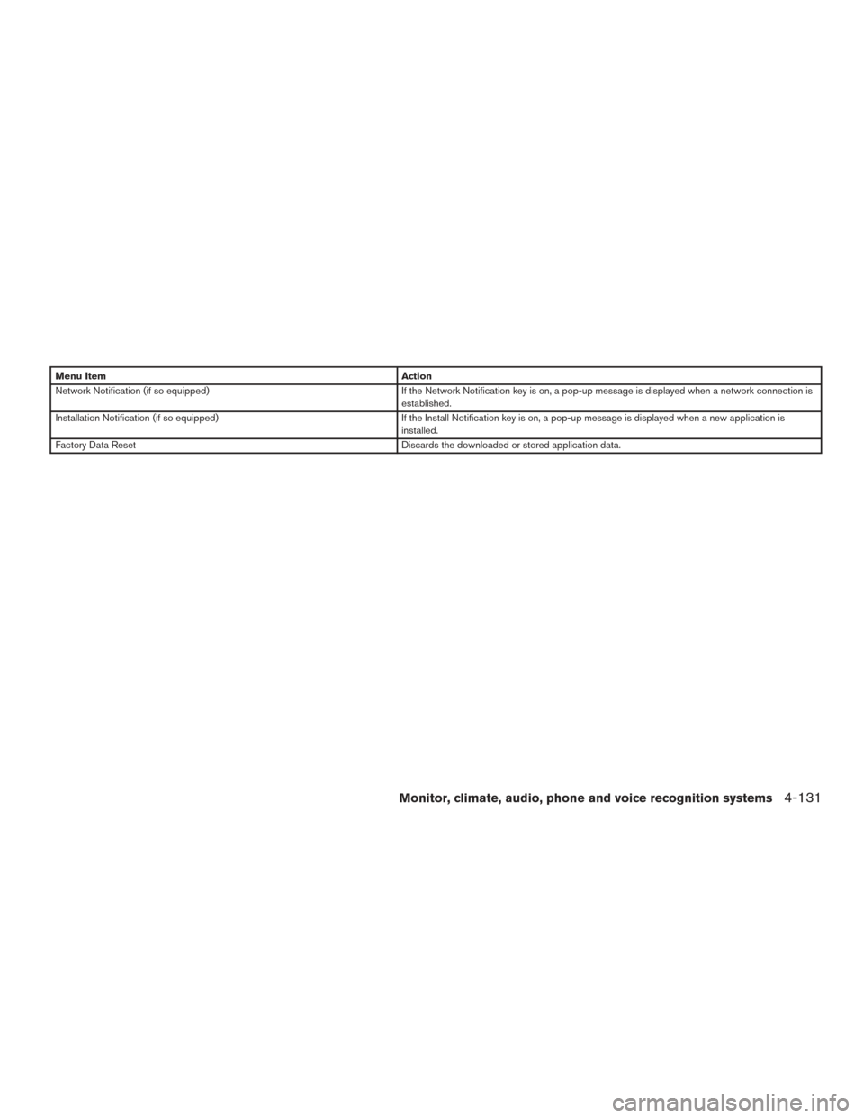 NISSAN PATHFINDER 2017 R52 / 4.G Owners Manual Menu ItemAction
Network Notification (if so equipped) If the Network Notification key is on, a pop-up message is displayed when a network connection is
established.
Installation Notification (if so eq