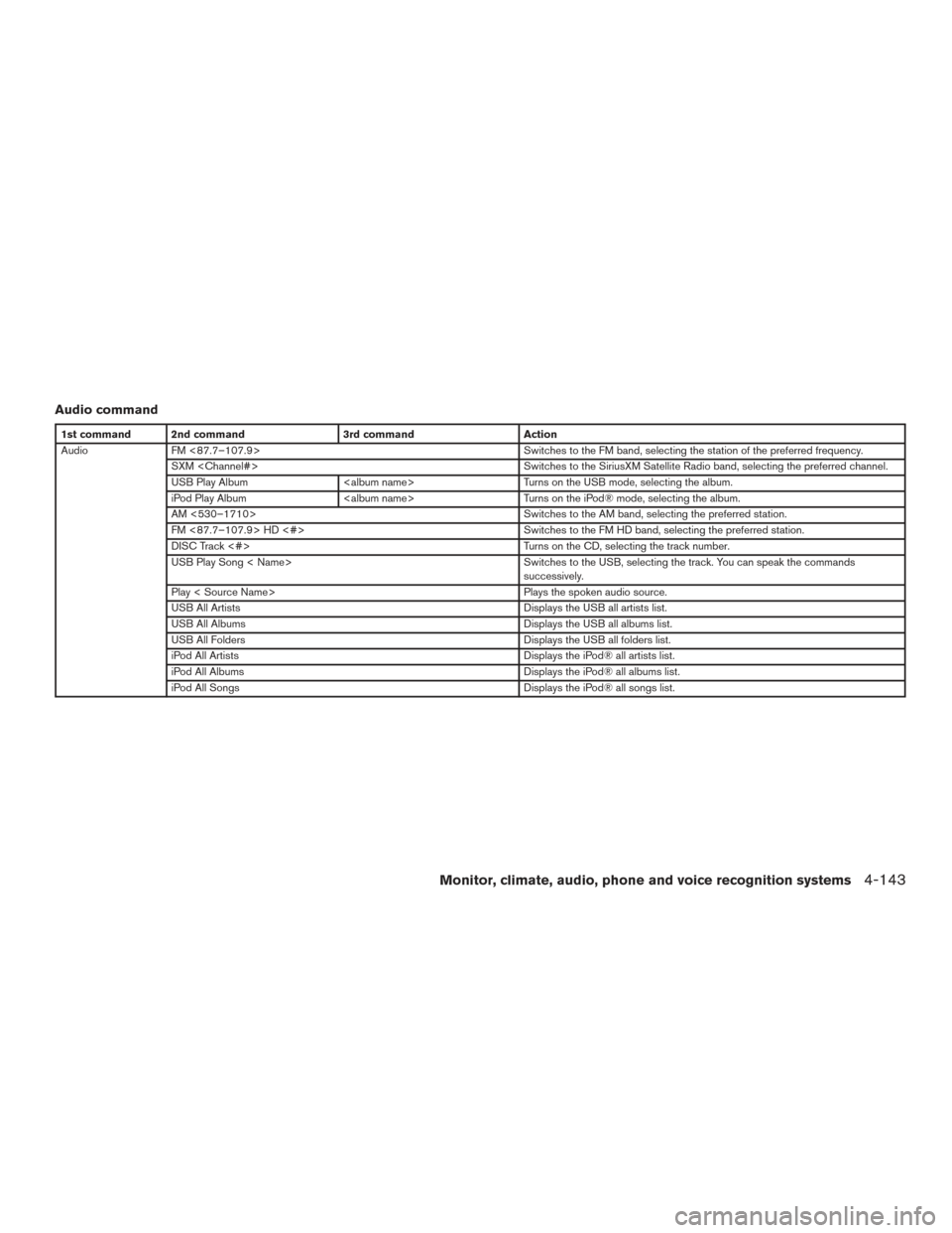 NISSAN PATHFINDER 2017 R52 / 4.G Owners Manual Audio command
1st command 2nd command3rd commandAction
Audio FM <87.7–107.9> Switches to the FM band, selecting the station of the preferred frequency.
SXM <Channel#> Switches to the SiriusXM Satell